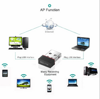 High Speed Mini USB WiFi Wireless Adapter High Speed Network Card 300Mbps